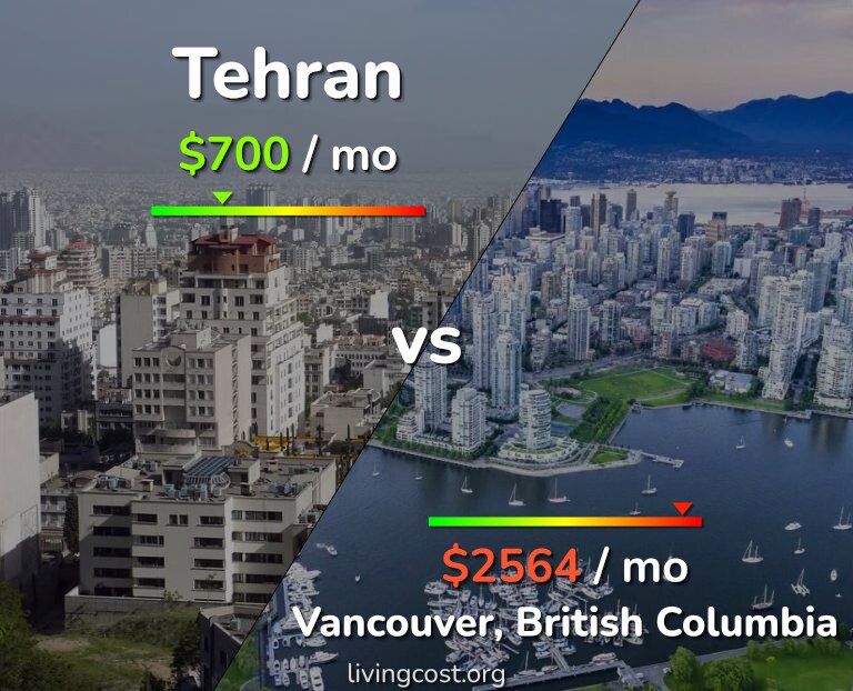 Cost of living in Tehran vs Vancouver infographic