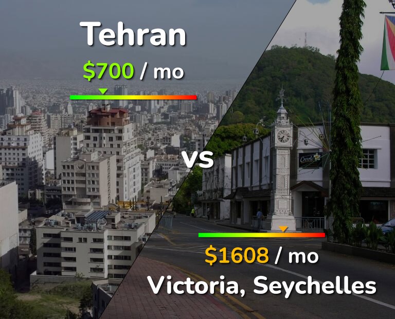 Cost of living in Tehran vs Victoria infographic