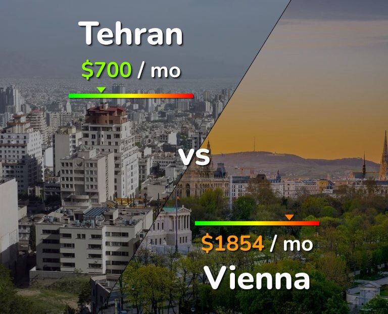 Cost of living in Tehran vs Vienna infographic