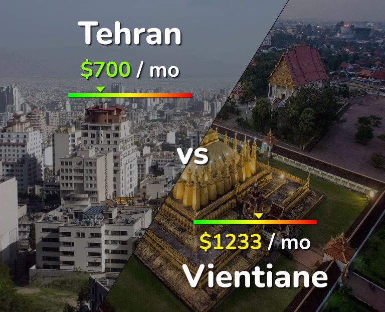 Cost of living in Tehran vs Vientiane infographic