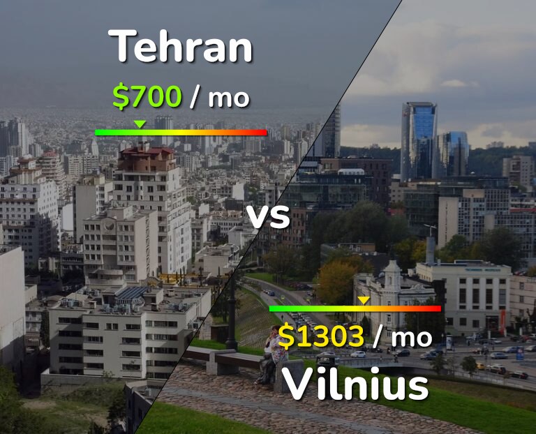 Cost of living in Tehran vs Vilnius infographic