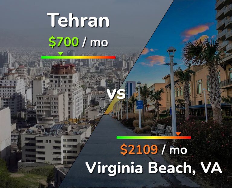 Cost of living in Tehran vs Virginia Beach infographic