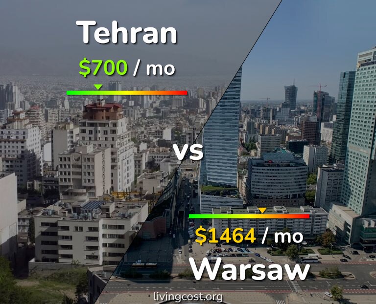 Cost of living in Tehran vs Warsaw infographic