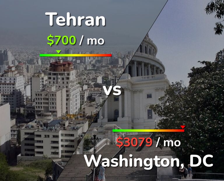 Cost of living in Tehran vs Washington infographic