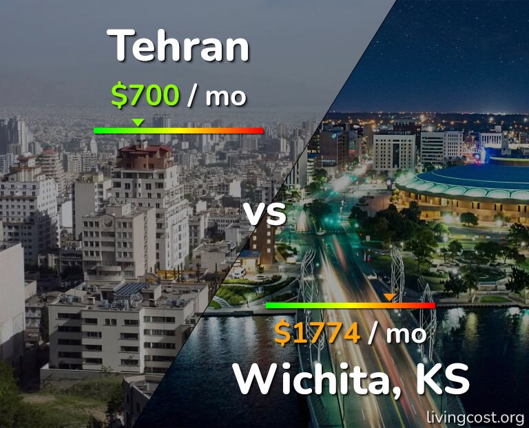Cost of living in Tehran vs Wichita infographic