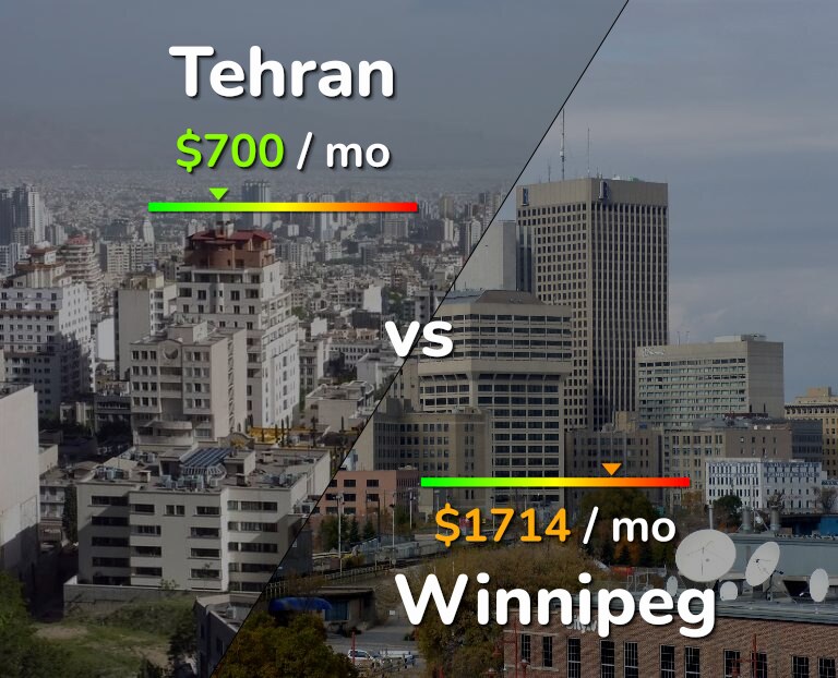 Cost of living in Tehran vs Winnipeg infographic