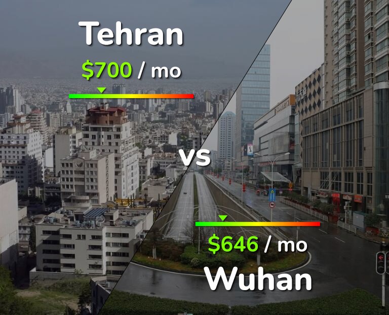Cost of living in Tehran vs Wuhan infographic