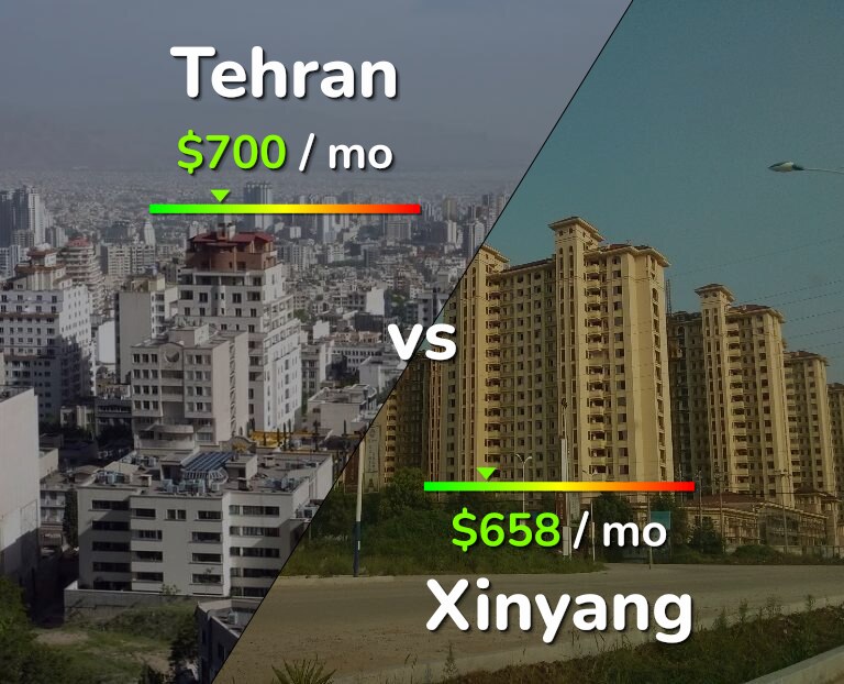 Cost of living in Tehran vs Xinyang infographic