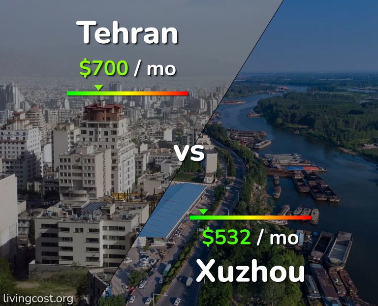 Cost of living in Tehran vs Xuzhou infographic