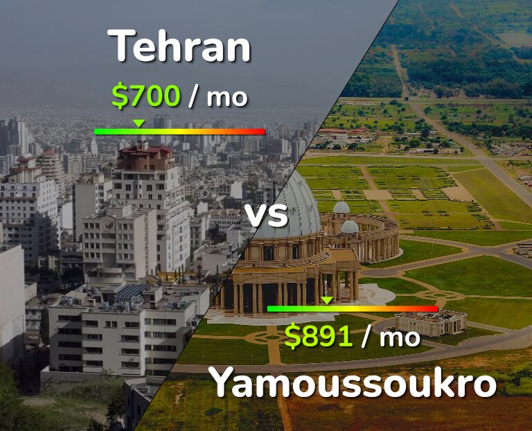 Cost of living in Tehran vs Yamoussoukro infographic