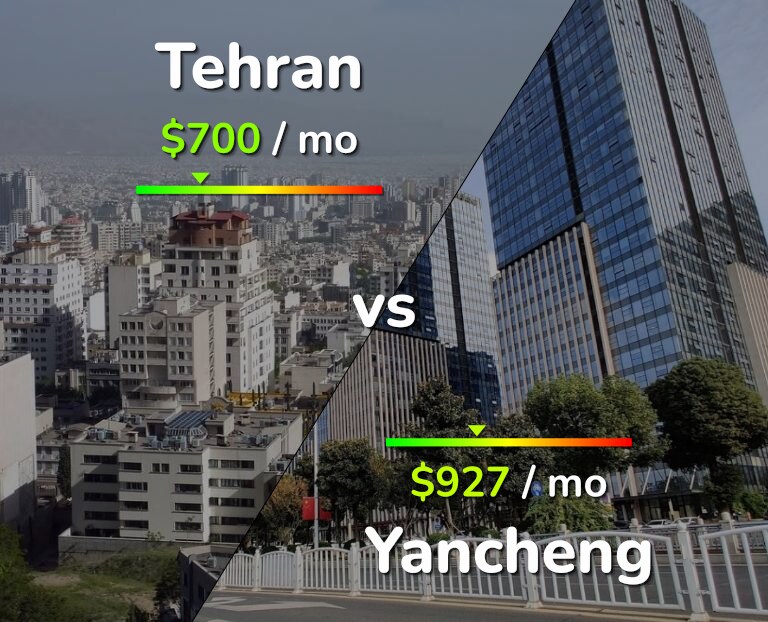 Cost of living in Tehran vs Yancheng infographic