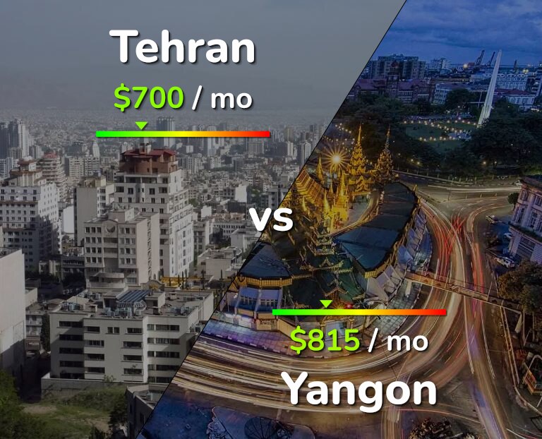 Cost of living in Tehran vs Yangon infographic