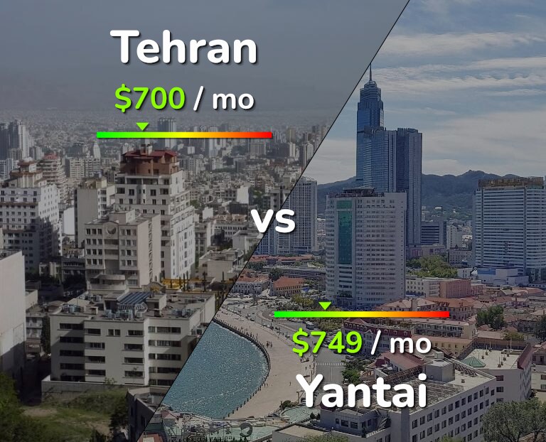 Cost of living in Tehran vs Yantai infographic