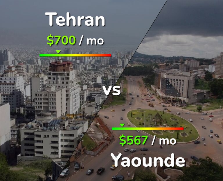 Cost of living in Tehran vs Yaounde infographic