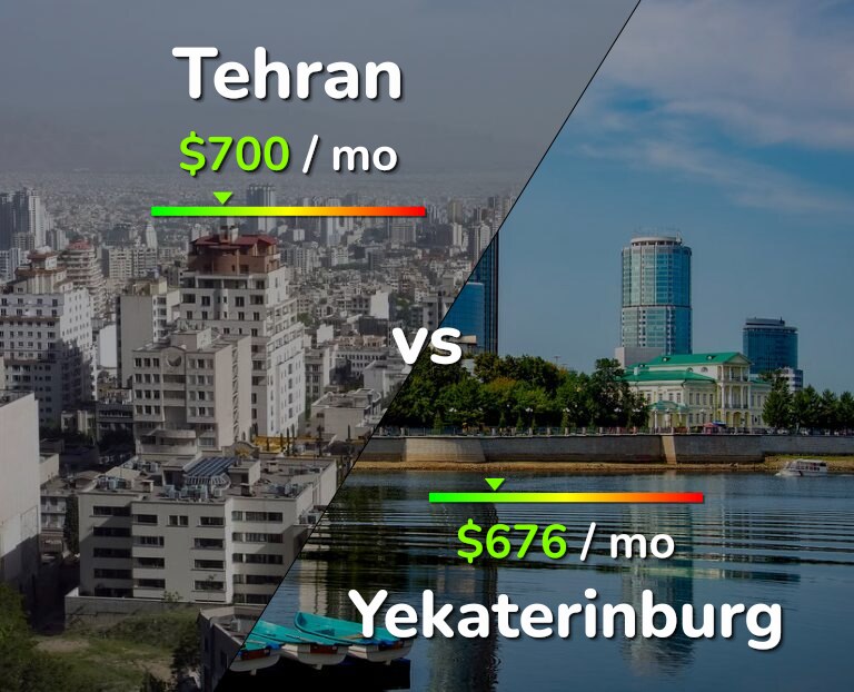 Cost of living in Tehran vs Yekaterinburg infographic