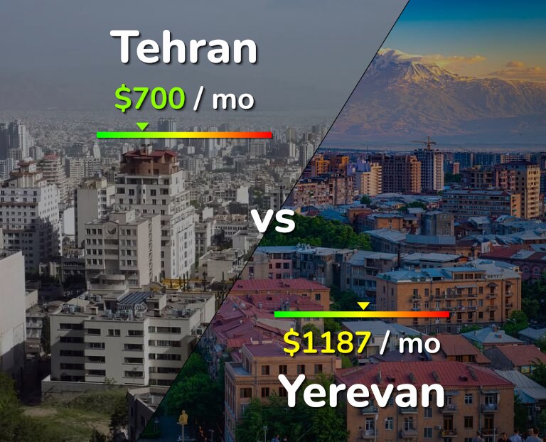 Cost of living in Tehran vs Yerevan infographic