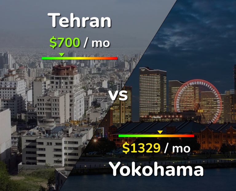 Cost of living in Tehran vs Yokohama infographic