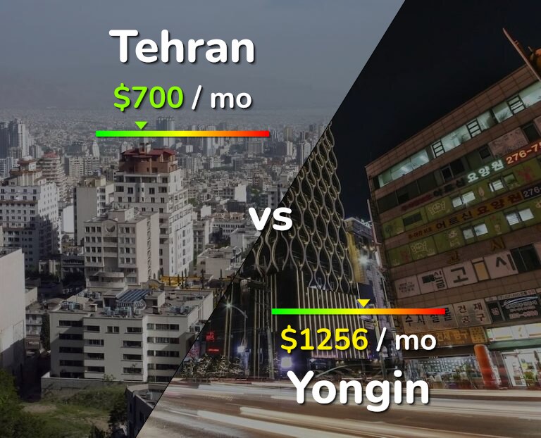 Cost of living in Tehran vs Yongin infographic