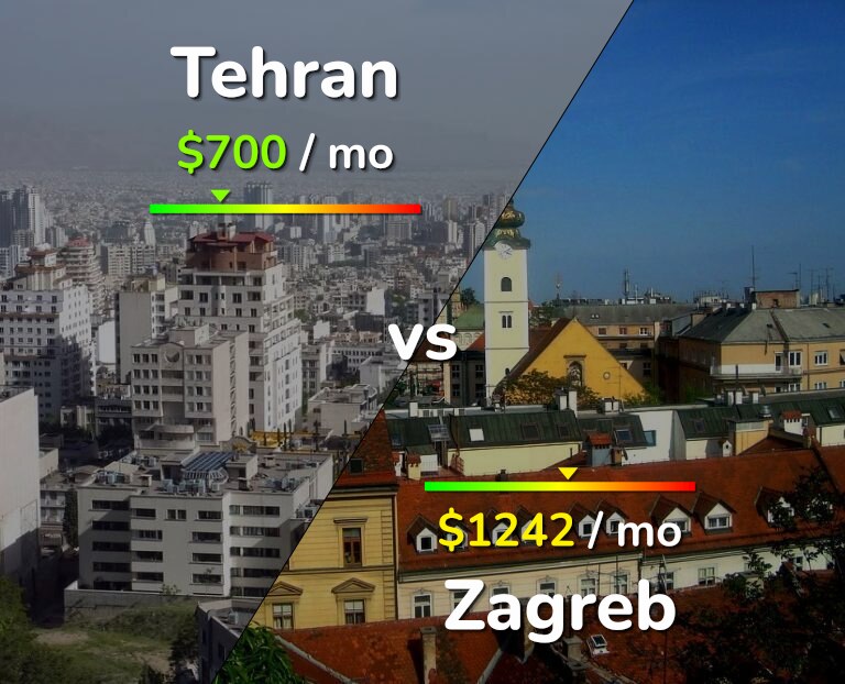 Cost of living in Tehran vs Zagreb infographic