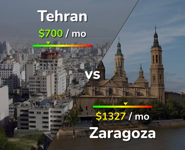 Cost of living in Tehran vs Zaragoza infographic