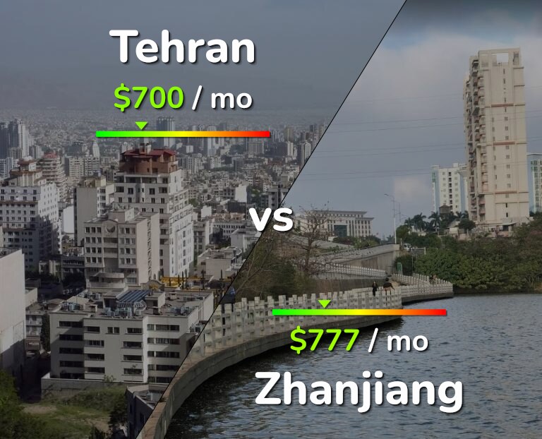 Cost of living in Tehran vs Zhanjiang infographic