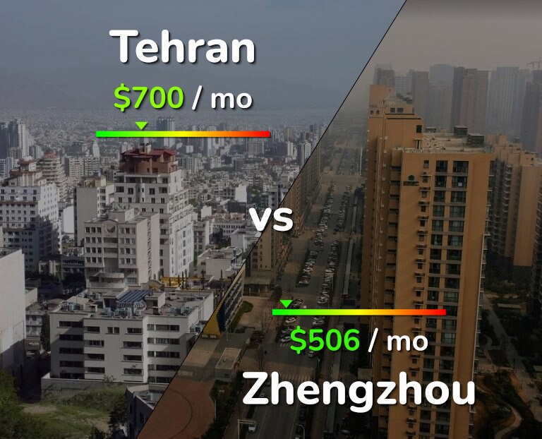 Cost of living in Tehran vs Zhengzhou infographic