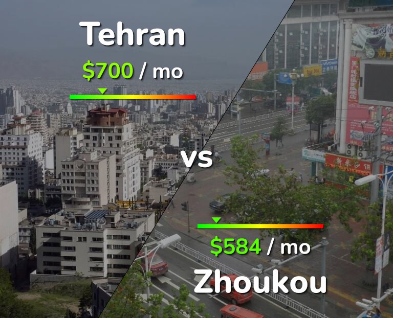 Cost of living in Tehran vs Zhoukou infographic