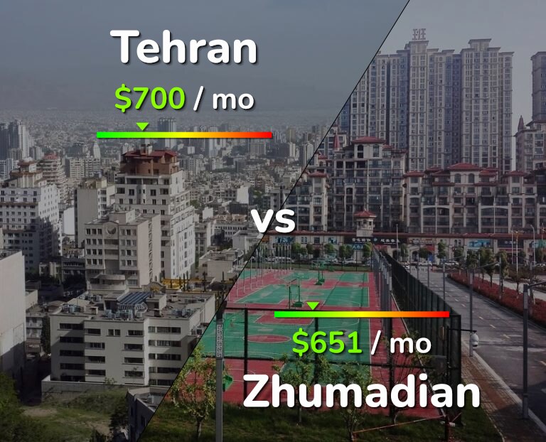 Cost of living in Tehran vs Zhumadian infographic
