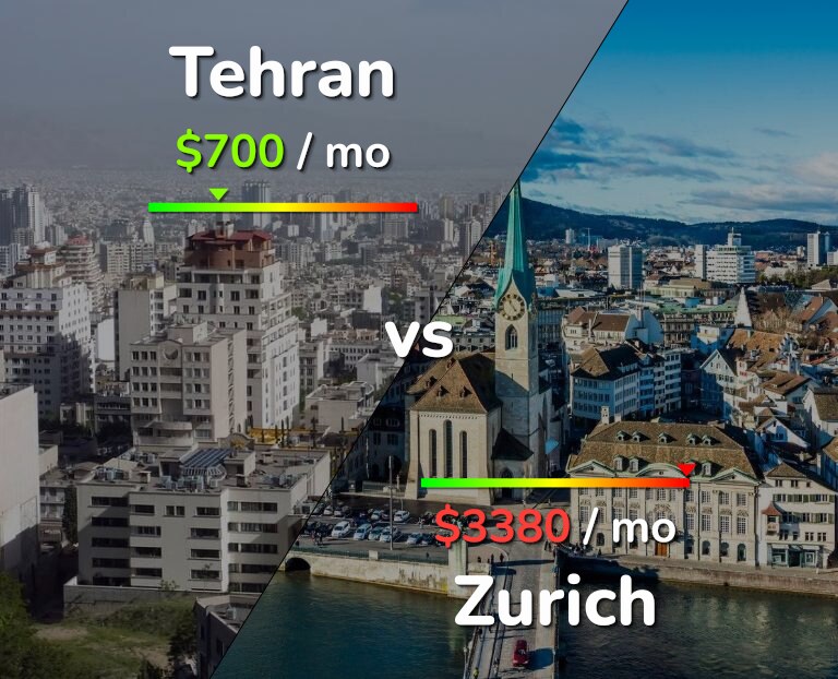 Cost of living in Tehran vs Zurich infographic
