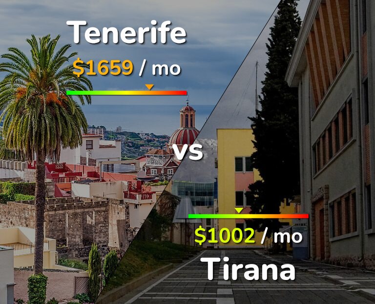 Cost of living in Tenerife vs Tirana infographic