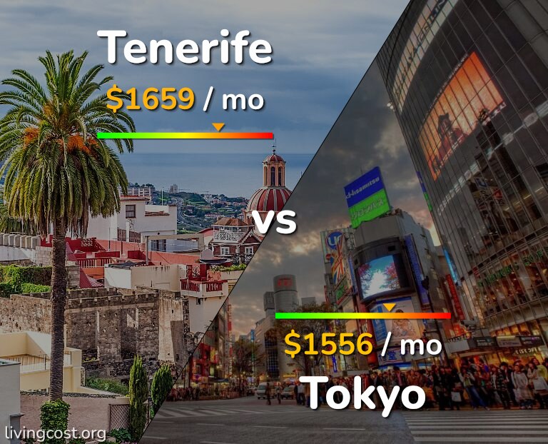 Cost of living in Tenerife vs Tokyo infographic