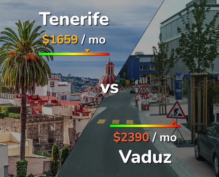 Cost of living in Tenerife vs Vaduz infographic
