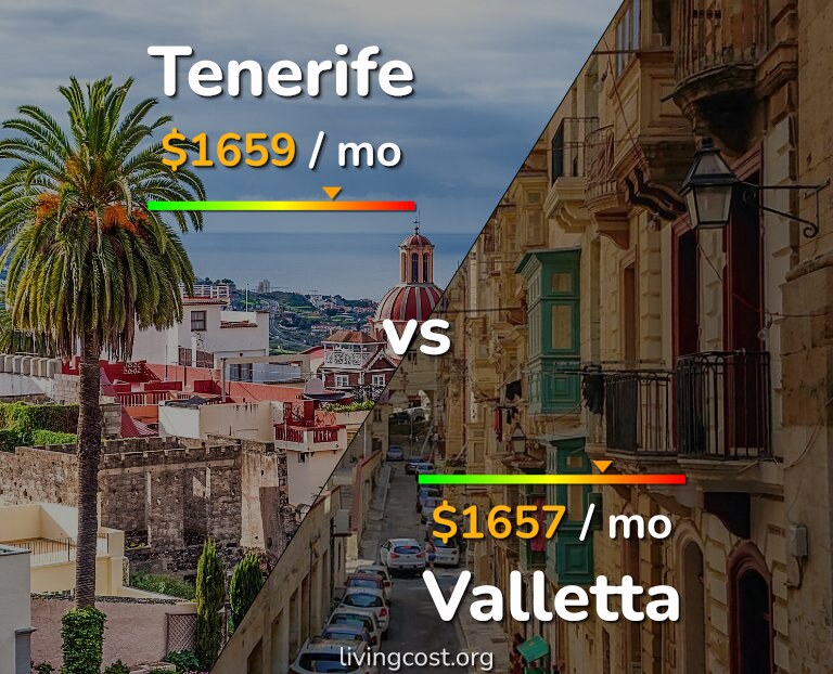 Cost of living in Tenerife vs Valletta infographic