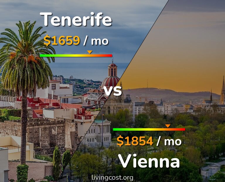 Cost of living in Tenerife vs Vienna infographic
