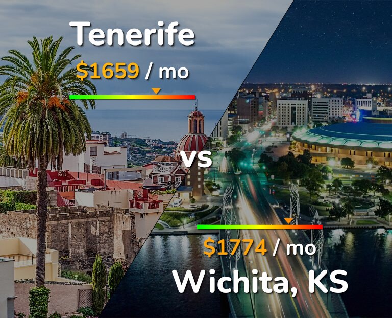Cost of living in Tenerife vs Wichita infographic