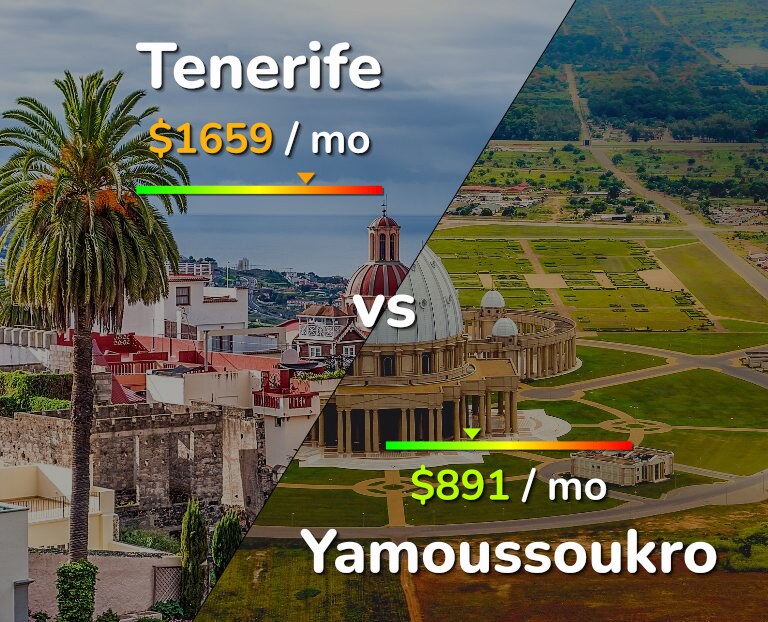 Cost of living in Tenerife vs Yamoussoukro infographic