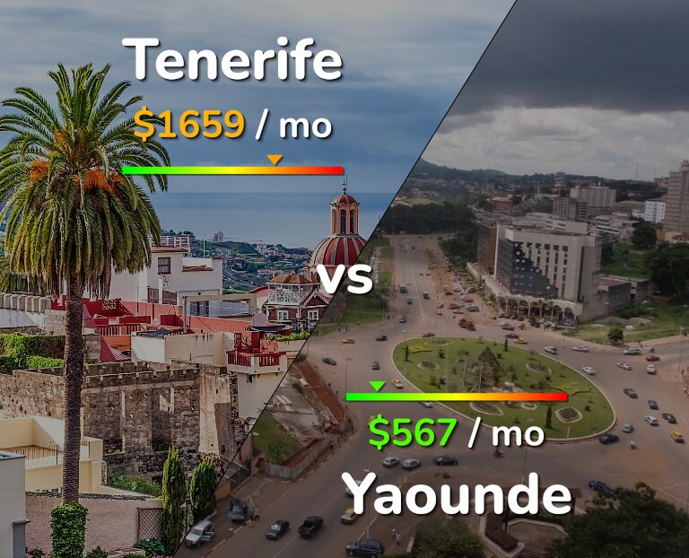 Cost of living in Tenerife vs Yaounde infographic