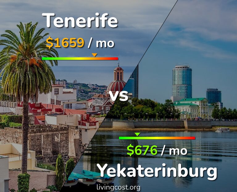 Cost of living in Tenerife vs Yekaterinburg infographic