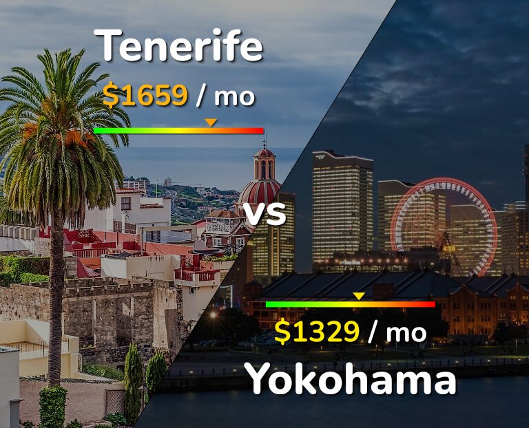 Cost of living in Tenerife vs Yokohama infographic