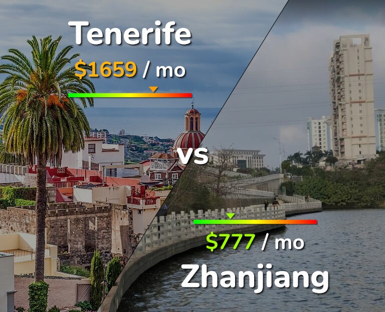 Cost of living in Tenerife vs Zhanjiang infographic