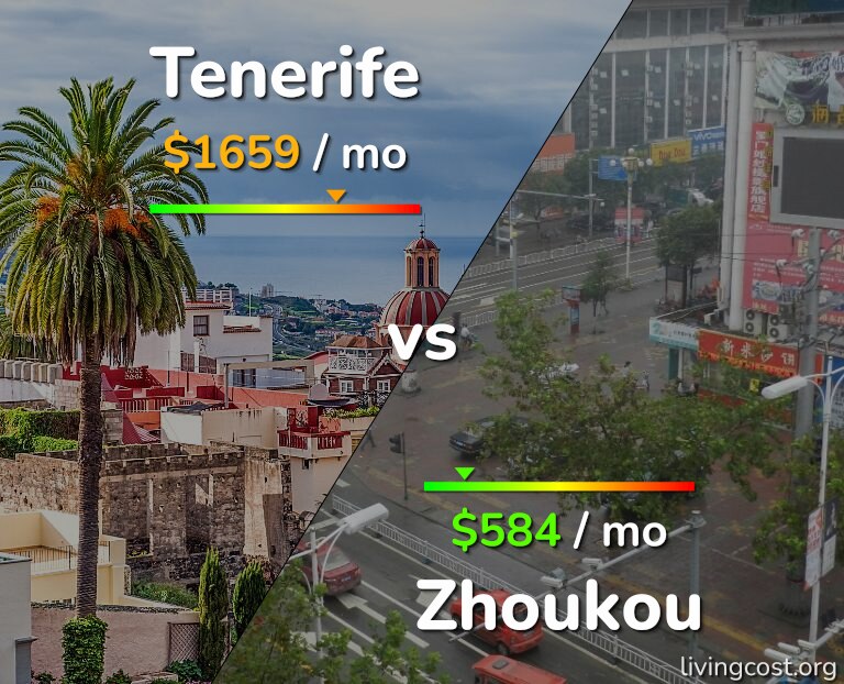 Cost of living in Tenerife vs Zhoukou infographic