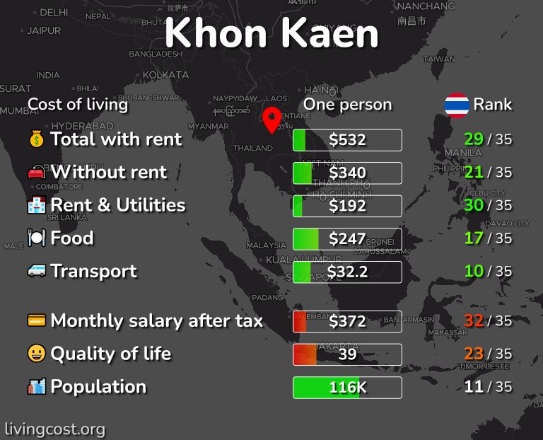 Cost of living in Khon Kaen infographic