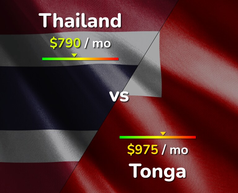 Cost of living in Thailand vs Tonga infographic