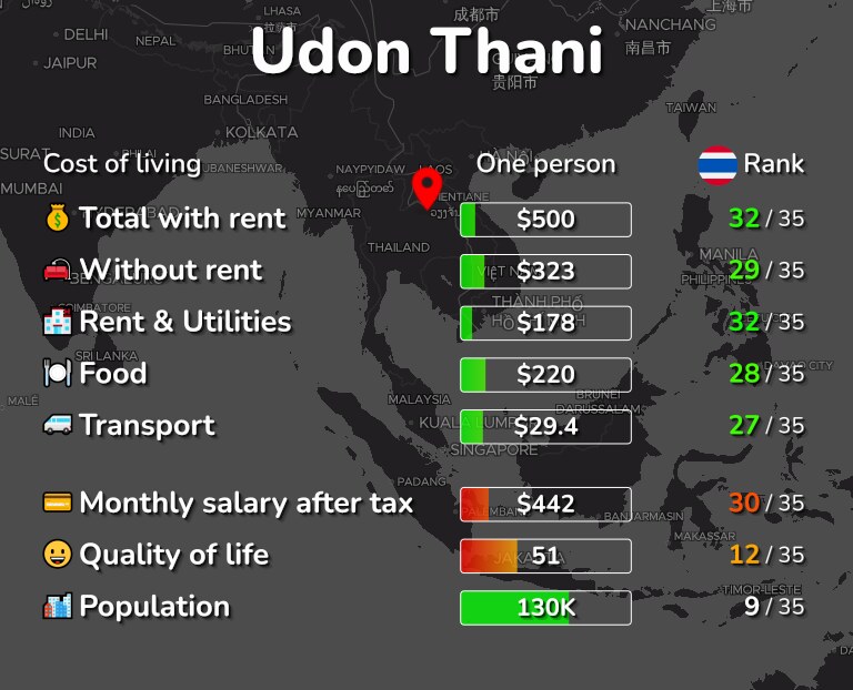 Cost of living in Udon Thani infographic