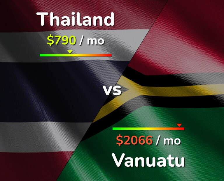 Cost of living in Thailand vs Vanuatu infographic