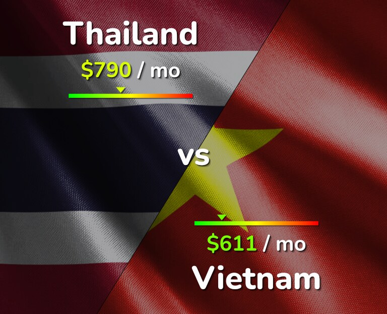 Thailand versus vietnam