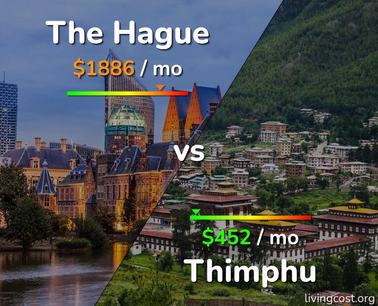 Cost of living in The Hague vs Thimphu infographic