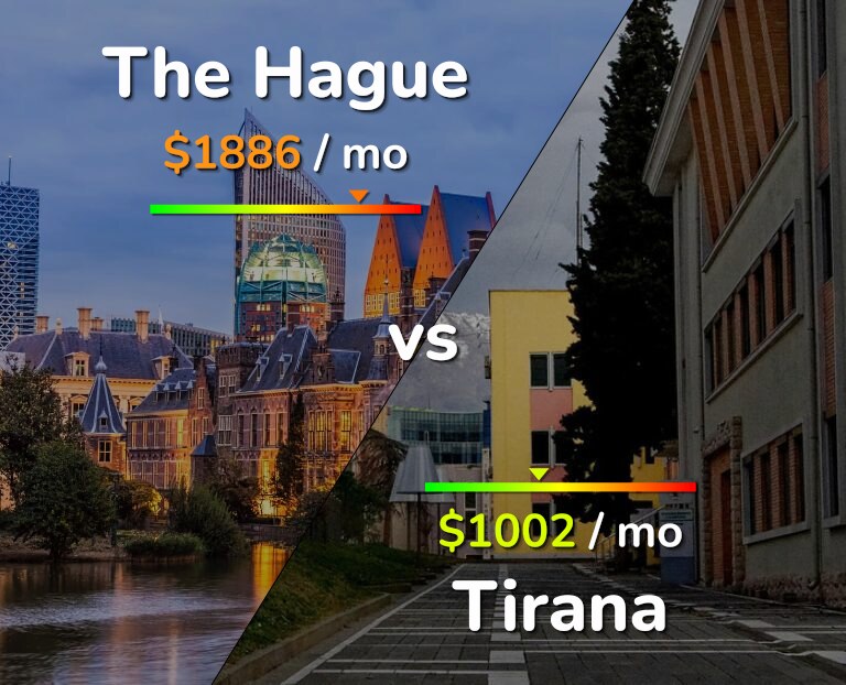 Cost of living in The Hague vs Tirana infographic