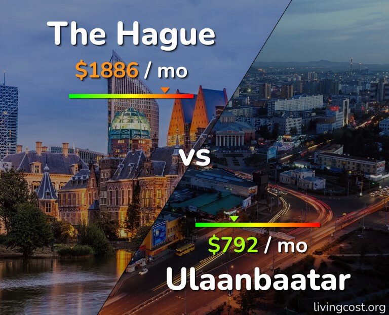Cost of living in The Hague vs Ulaanbaatar infographic