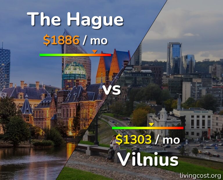 Cost of living in The Hague vs Vilnius infographic